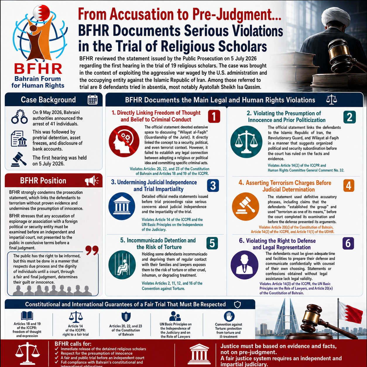 From Accusation to Pre-Judgment: BFHR Documents Serious Violations in the Trial of Religious Scholars