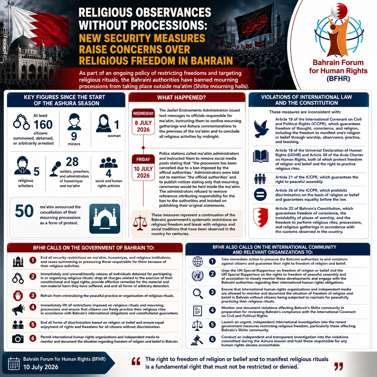 Religious Observances Without Processions: New Security Measures Raise Concerns Over Religious Freedom in Bahrain